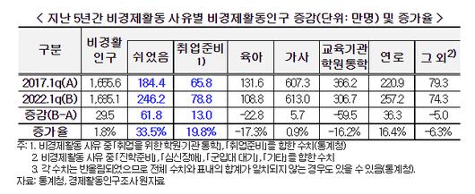 머니투데이