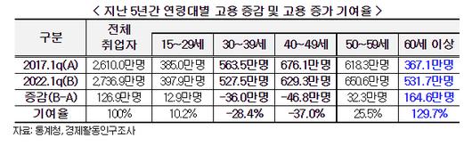 머니투데이