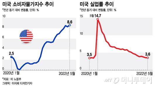 머니투데이