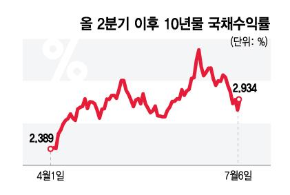 머니투데이