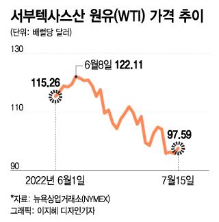 머니투데이