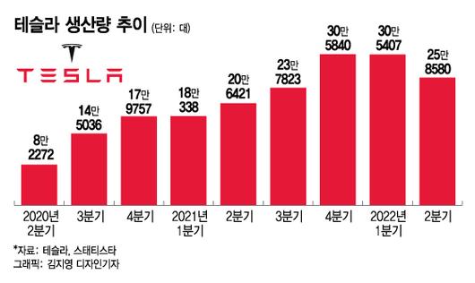 머니투데이