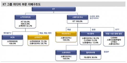 머니투데이