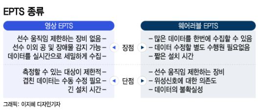 /그래픽=이지혜 디자인기자