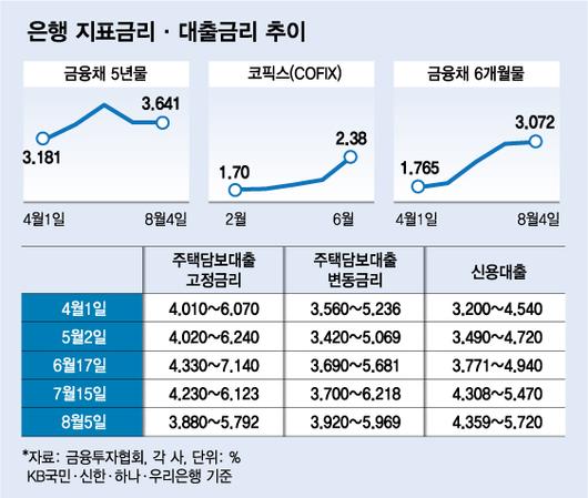 머니투데이