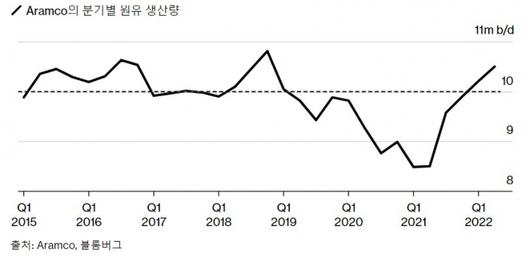 머니투데이