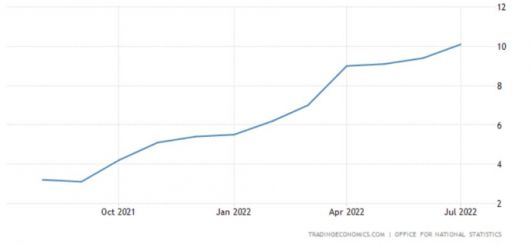 영국 소비자물가지수(CPI) 추이 /사진=트레이딩이코노믹스 홈페이지 갈무리