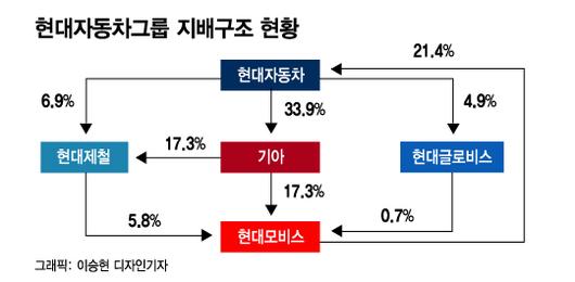 머니투데이