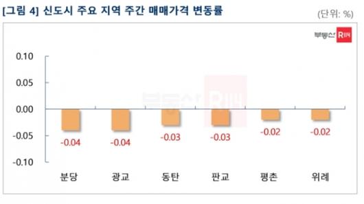 머니투데이