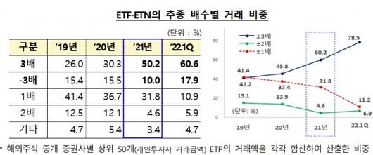 머니투데이