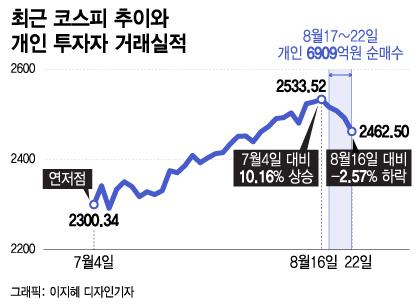 머니투데이