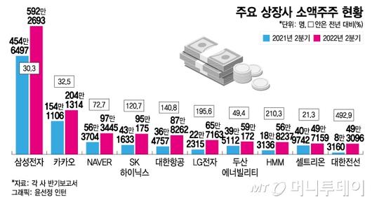 머니투데이