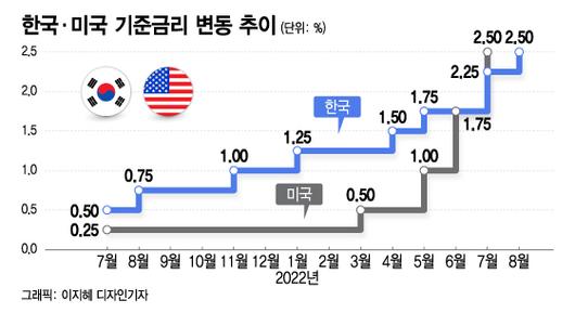 머니투데이