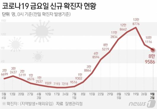 머니투데이