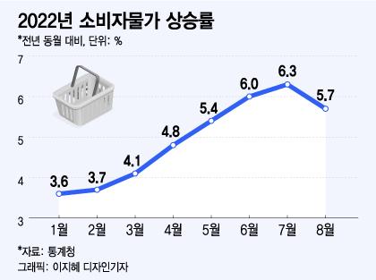 머니투데이