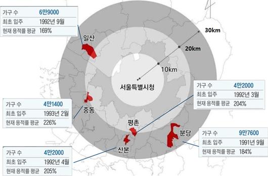 머니투데이