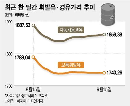 머니투데이