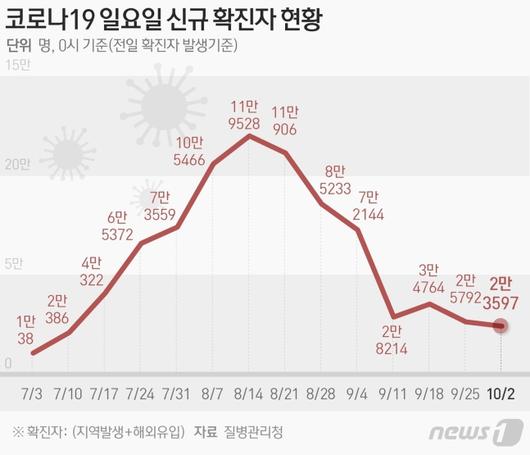 머니투데이