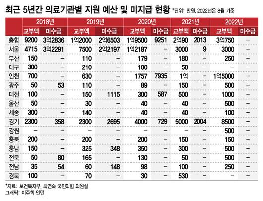 머니투데이