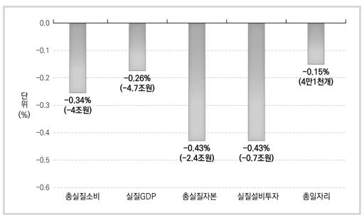 머니투데이