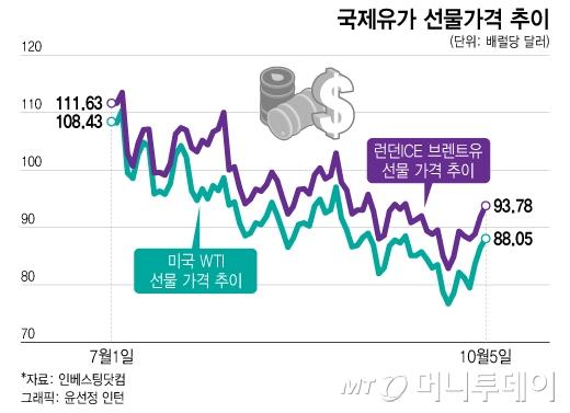 머니투데이