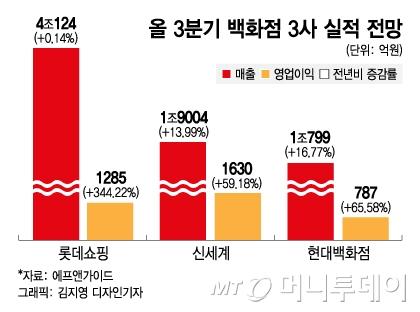 머니투데이