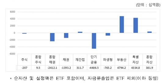 머니투데이