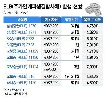 머니투데이