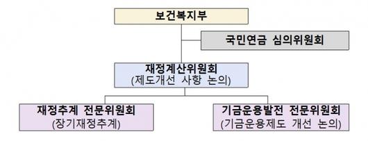 머니투데이