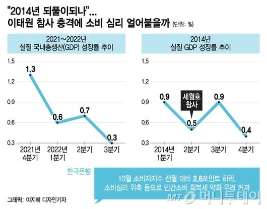 머니투데이