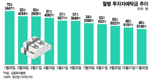 머니투데이