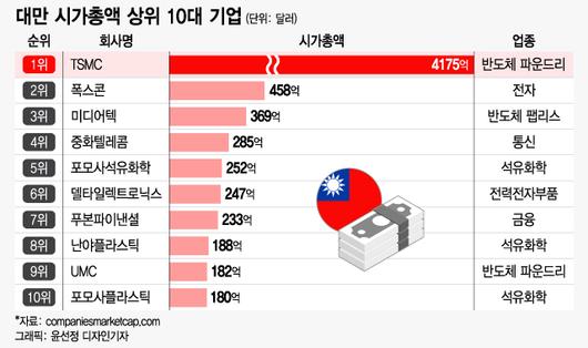 머니투데이