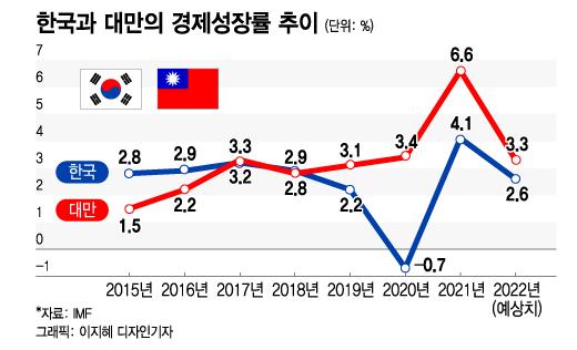 머니투데이