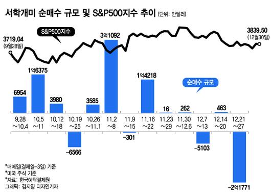 머니투데이