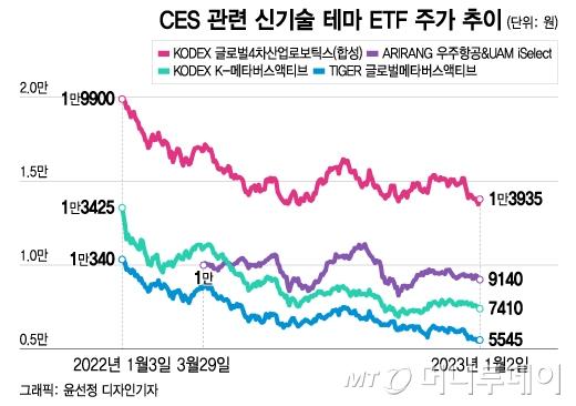 머니투데이