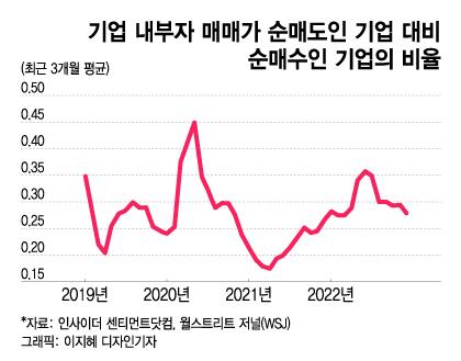 머니투데이