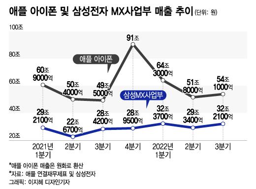 머니투데이