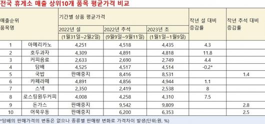 머니투데이