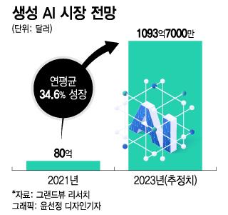 머니투데이