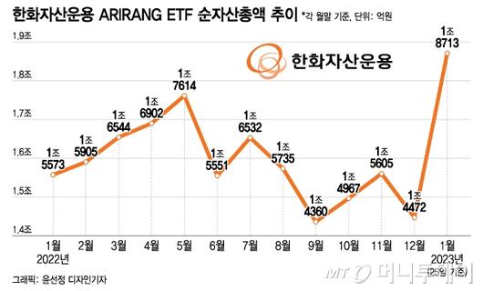 머니투데이