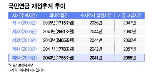 머니투데이