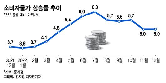 머니투데이