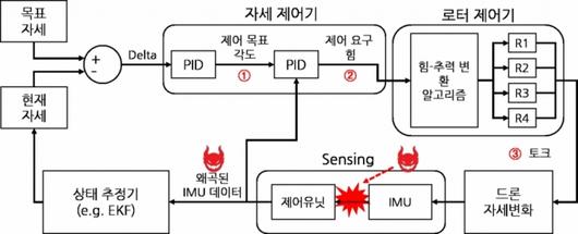 머니투데이