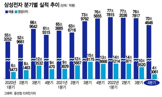 머니투데이