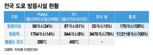 머니투데이