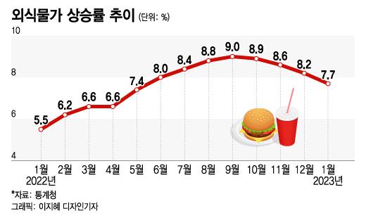 머니투데이