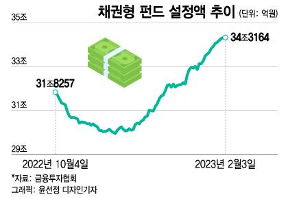 머니투데이