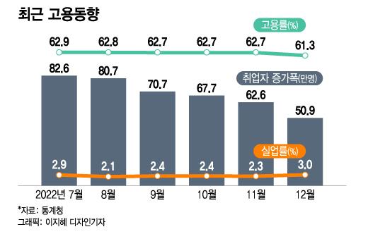 머니투데이