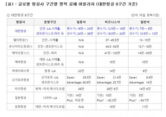 자료제공=대한항공
