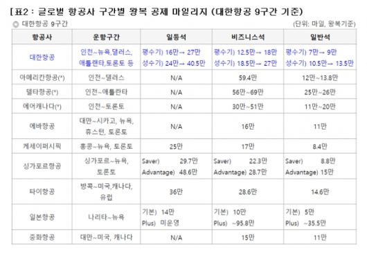 자료제공=대한항공